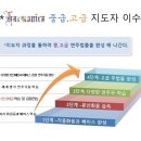 하모니카 연주반 이미지