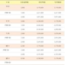 더 클래식 500 펜타즈 이미지