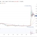 삼화전자 테슬라 &#39;무선충전가업&#39; 인수 추진 무선 충전 핵심소재 현대차 공급 소식에 강세 이미지