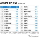 #2023_대학평가 이미지