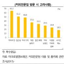 또커피