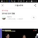 2016년 검사 연봉 (이래서 뇌물받나요?) 이미지