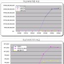 - 대상홀딩스 기업분석 - 이미지