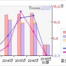 한국전력#[5일선 20일선 황금 골든크로스-2 月17 日] 이미지