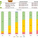 연두 동물병원 | 반려견 뇌수막종 방사선 치료와 장기 예후 관리 사례 – 로얄동물외과수술센터