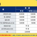 석탄박물관 이미지