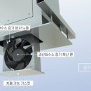 올커넥 이미지