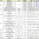 할인마트보물창고 - 당진시 신복운로2길 12 | 할인마트보물창고