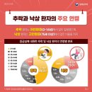 낙상추락위험 이미지