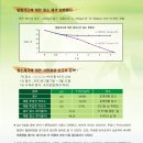 (주)그린오크 이미지