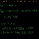 원화로3(동) 네이버블로그