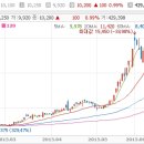 (주)윈투바이오 네이버블로그