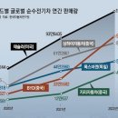 “최대 전기차 시장 잡아라”(중국시장) 이미지