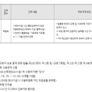 부발초등학교 이미지