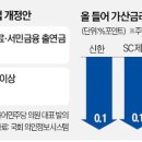 가산미가 이미지