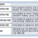 지정07 이미지