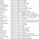 아놀드홍 휘트니스 부산감만점 | 부산남구헬스장