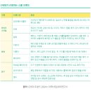 (주)예다엔터테인먼트 | Z세대 트렌드 2024