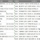 (주)프레시원 이미지