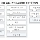 프리미어뮤직수원영통 이미지