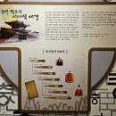 성경주유소 | 여행 283. 서울시 동작구 여행(결과 &amp; 후기)