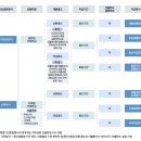 다오 티스토리
