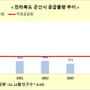 구암동420 이미지