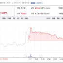 (주)대림제지 골판지사업부