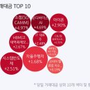 삼화종합유통