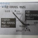 백운공인중개사사무소 네이버블로그