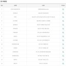 씨스페이스 인천개나리 이미지