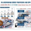 (주)포스코인터내셔널 이미지