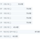 신화메디 네이버블로그