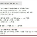 이거경로당 노컷뉴스