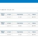 신월2차 보람쉬움 이미지