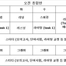 파크아이엘츠