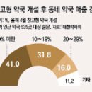 편한약국