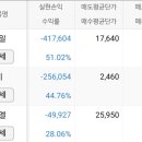 (주)피앤엘 네이버블로그
