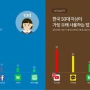 와이즈 이미지