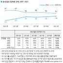 대한민국 동성결혼 여론 추세 이미지