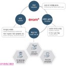 더이롬