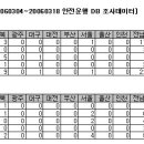 [Mx2]06년 3월 정기 맵업데이트 및 패치 이미지