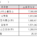 (주)나이스홀딩스 이미지