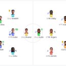 맨체스터빌 이미지