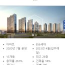 서평초등학교병설유치원 | 대구 서구 평리뉴타운 손품기 02 - 평리 1~7구역 진행상황 / 가격/ 입지 등