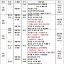 노산 이미지