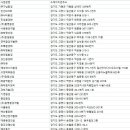 삼흥산업개발㈜ 이미지