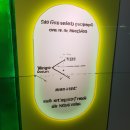 인천가스과학관 | 인천가스과학관 방문 후기: 과학의 매력에 빠지다