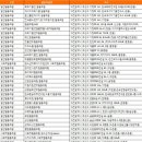 아이씨티식물농장 이미지