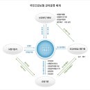 보건행정과정론 (개별보고서) 이미지